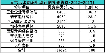 1.75f|ͶY(x)(ji)״ιI(y)Ⱦλ