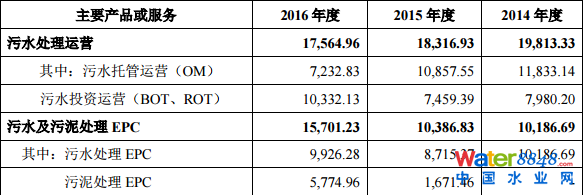 гˮ(w)мq44.03%(chung)Ͷλʮɖ|ռ13.88%