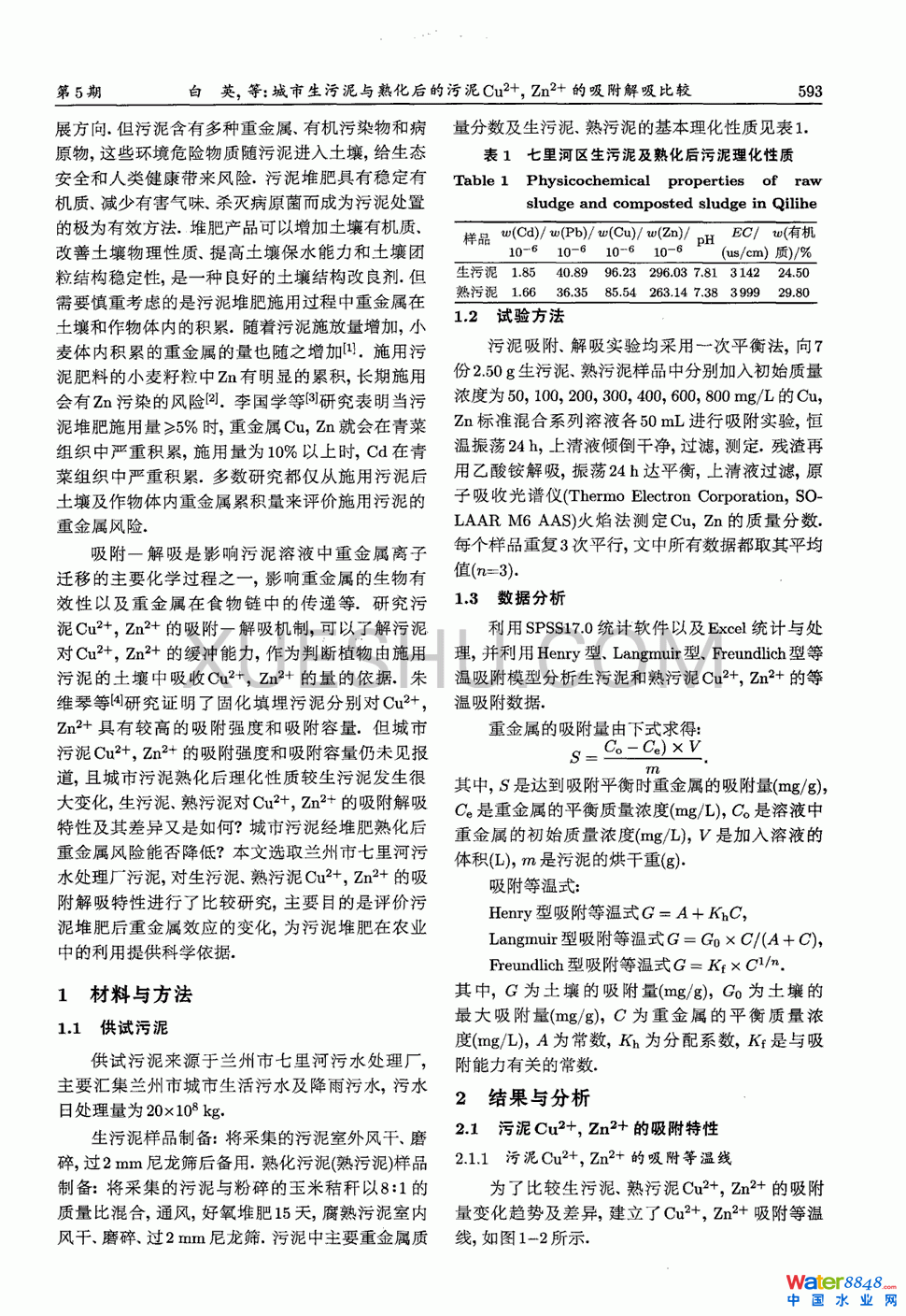 c컯Cu2Zn2^1
