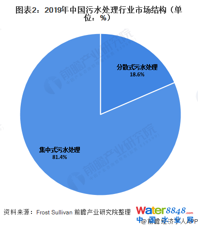 D22019Їˮ̎ИI(y)ЈY(ji)(gu)λ%
