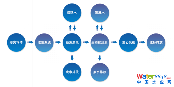 ˮǧ˴(hu)ճ̣ˮ(bio)죨ˮ|(zh)Ч߼(j)ӑ(hu)Ո(qng)ͬ_ˮܾW(wng)ˮh(hun)(hu)ˮYԴô(hu)/@^(q)ˮ(hu)