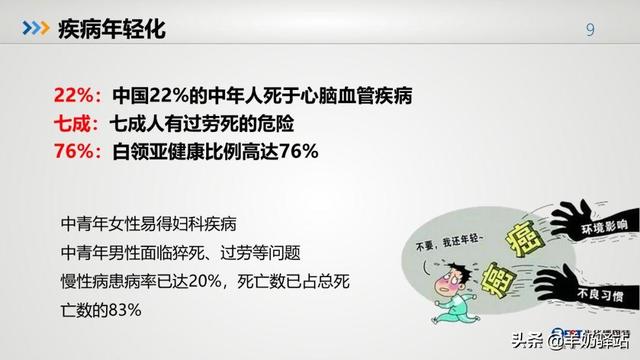 中國亞健康數(shù)據(jù)調(diào)研